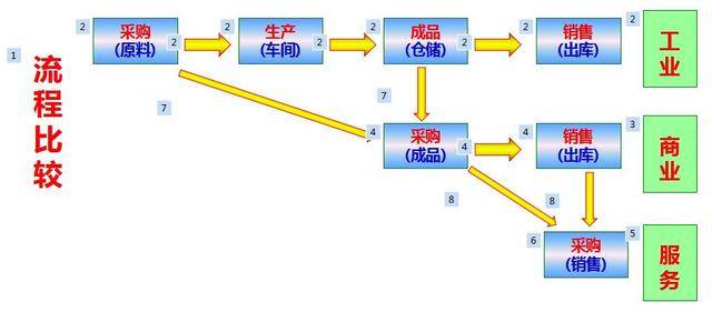 工业企业6种成本核算方法+核算流程,附详细案