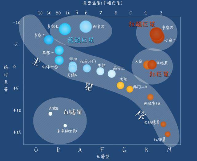 原创从星际介质到原恒星形成,年轻恒星和"失败的"恒星有所不同