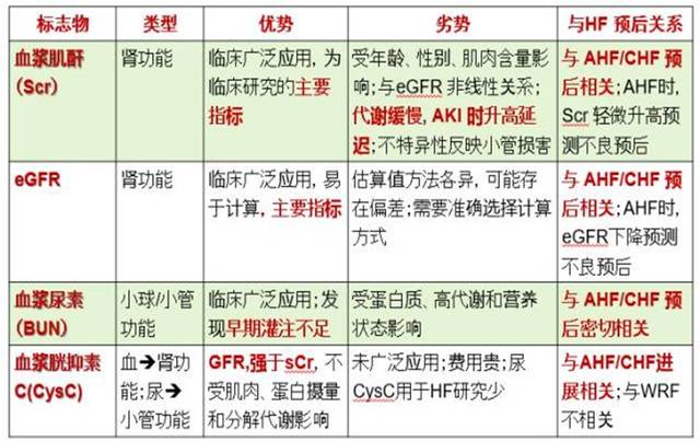 【2019cihfc】孔洪教授:标志物组在心肾综合征中的应用证据和经验