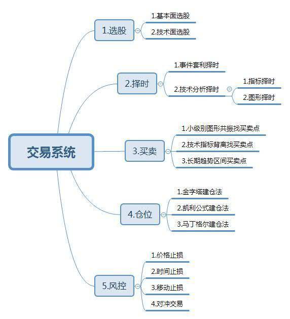 一个钱多通神的故事告诉你:忍耐才是炒股票的最高境界,惊醒散户