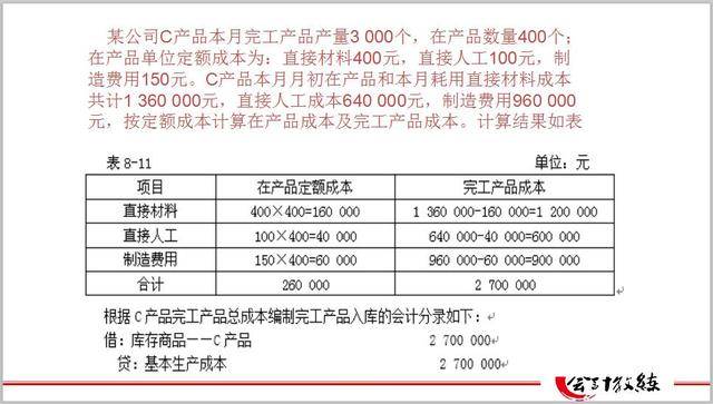 工业企业6种成本核算方法+核算流程,附详细案