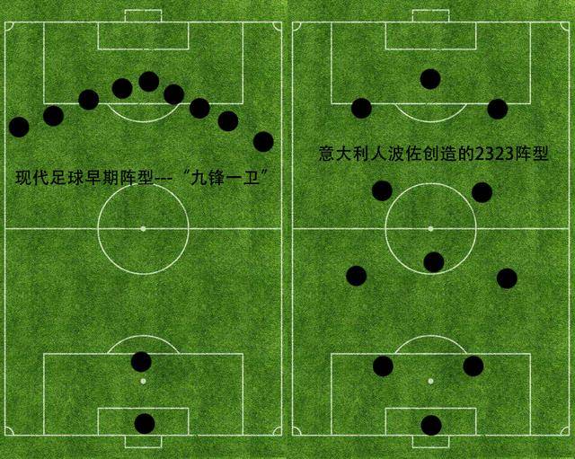 从九锋一卫到2323阵型是现代足球的巨大进步