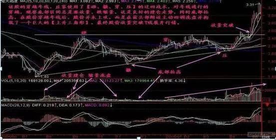 一旦股票"回调不破开盘价",定是大牛股,万次交易验证无一例外