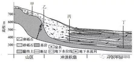 【每日一题】(875)听过水库,但你知道地下也有水库吗?