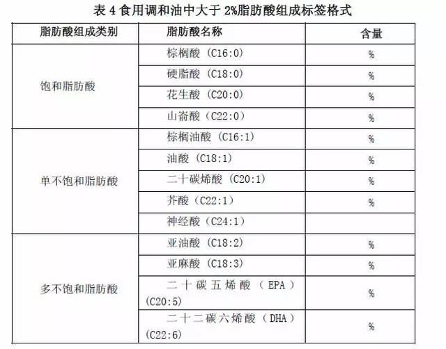 由于gb2716-2018《食品安全国家标准植物油》规定食用植物调和油原料