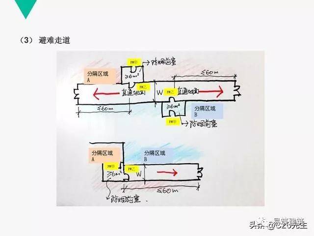 《建筑设计防火规范》那么多数据,难理解难记忆,用插图轻松搞定