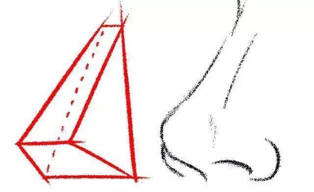 鼻子怎么画?手把手教你绘画动漫人物鼻子的画法!