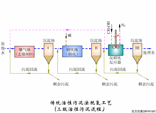 43个污水处理工艺及设备工作原理合集_手机