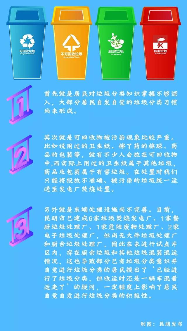 垃圾分类 昆明即将有一波大动作