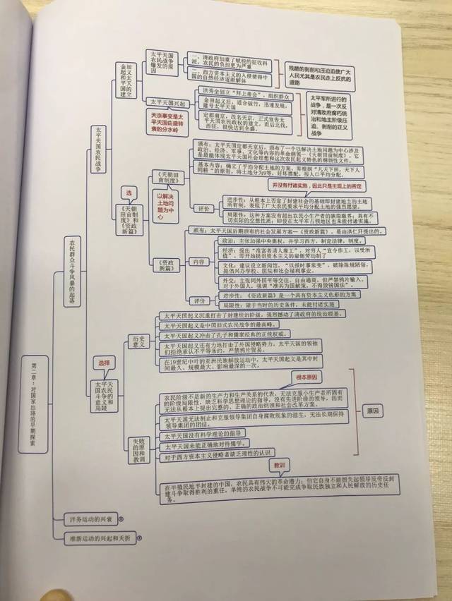 你们苦苦等待的,马原,史纲,思修,毛概 思维导图逻辑框架汇总来了!