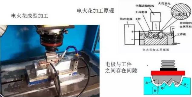 cnc数控编程拆电极技巧教程