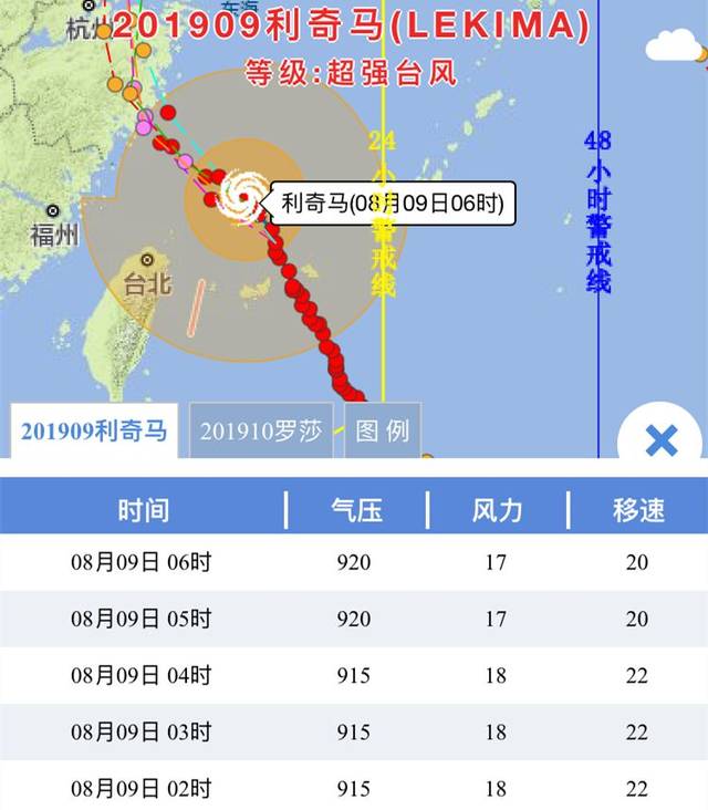 台风红色预警 这是台风预警最高等级 气象专家表示 利奇马将是 今年