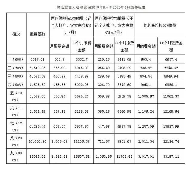 当涂人,2019年度社会保险费缴费须知