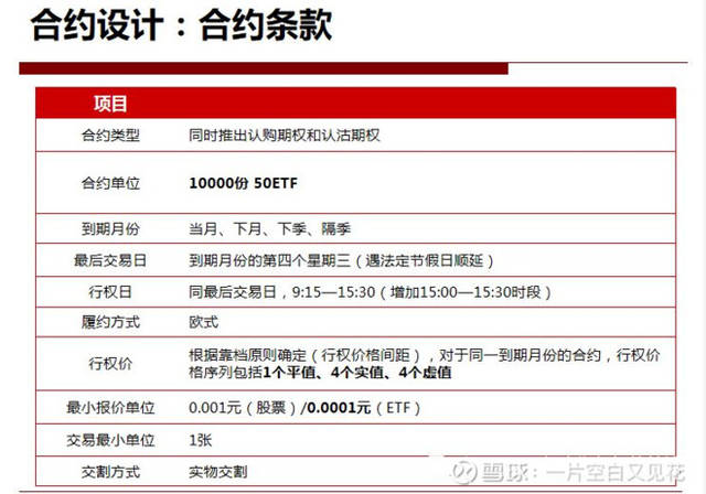 什么是上证50、上证50ETF、50ETF期权