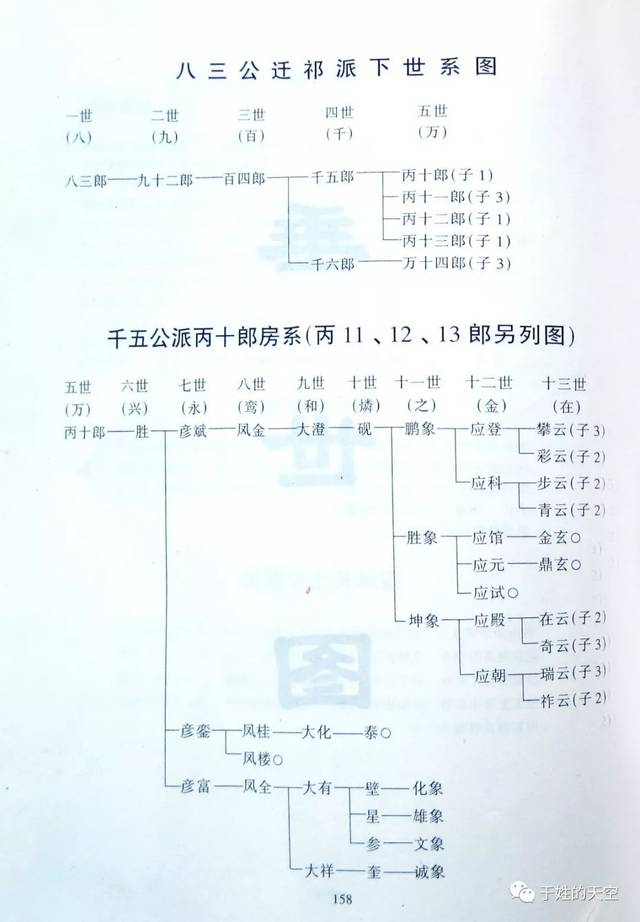 【家谱】湖南祁阳《于氏容驷堂五修族谱》载"源流序"和"五修族谱实施