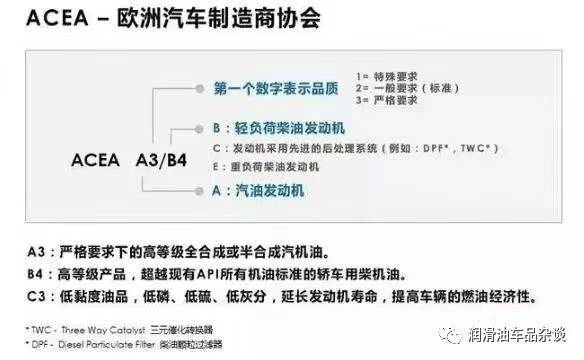 acea机油序列标准共分为三个级别,每个级别涵盖该级别机油所应用的