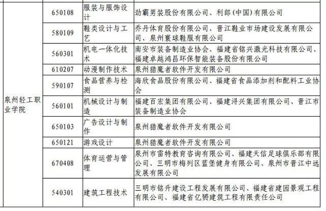 全日制文凭 不脱产学习 工作单位上课 圆你大学