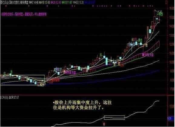 一只股票怎样知道他有大资金流向