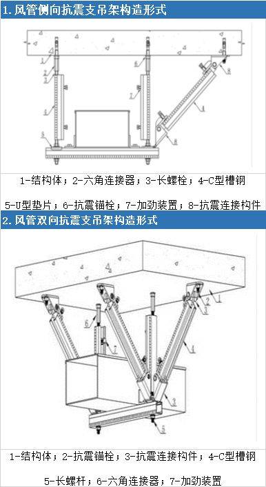 机电工程抗震支吊架安装工艺标准