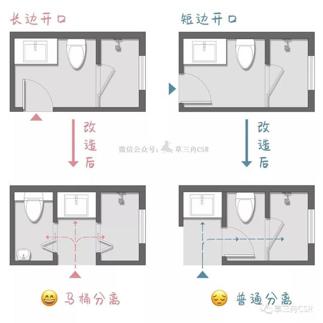 瘦长型卫生间如何打造完美的三分离?【装修干货】