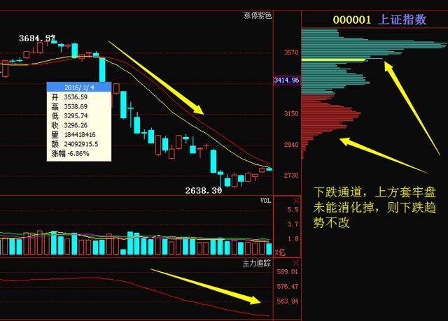 一只股票怎样知道他有大资金流向