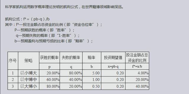 一只股票怎样知道他有大资金流向