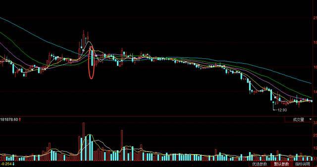 一只股票怎样知道他有大资金流向