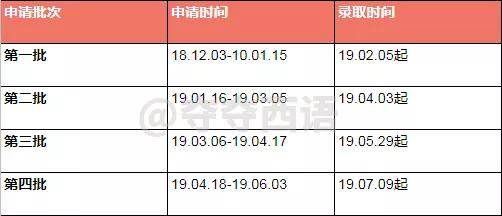 2019-2020西班牙各大学研究生申请时间总结