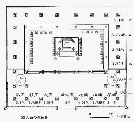 晋祠圣母殿