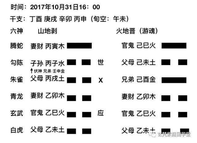 以 后天六爻日课看双宋离婚的原因,得出山地剥变火地晋: 此卦为山地剥