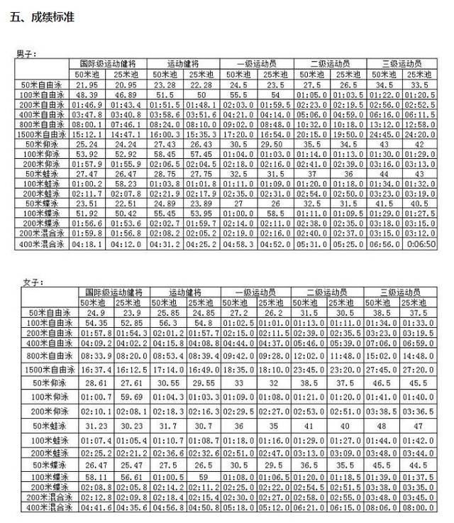 深圳市2019年中考体育项目评分标准