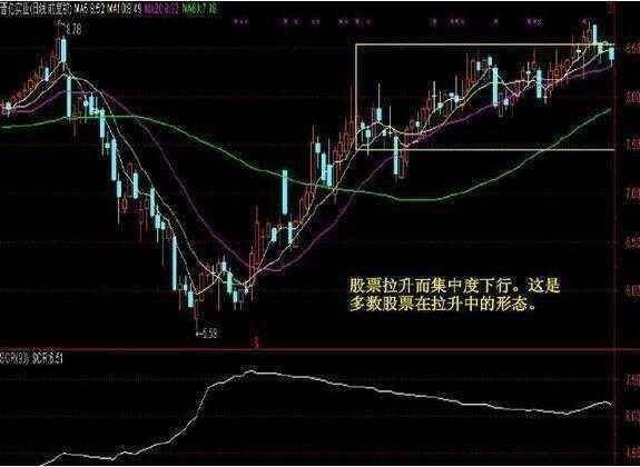 一只股票怎样知道他有大资金流向