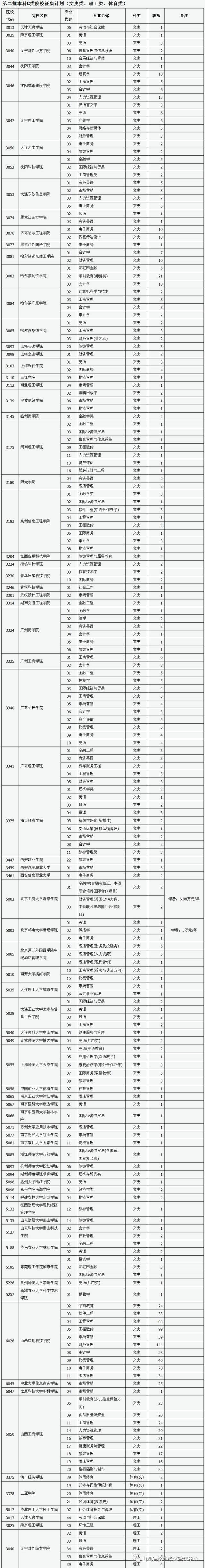 山西省二本c补录征集志愿公告