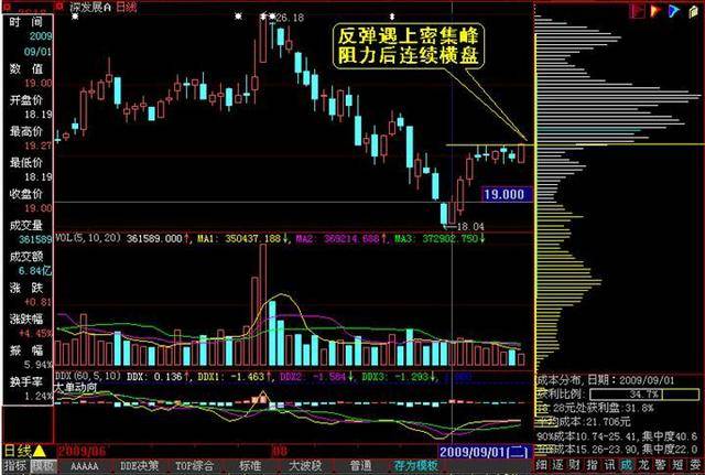 一只股票怎样知道他有大资金流向