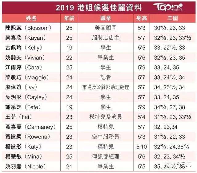 tvb改造能力实在惊人!