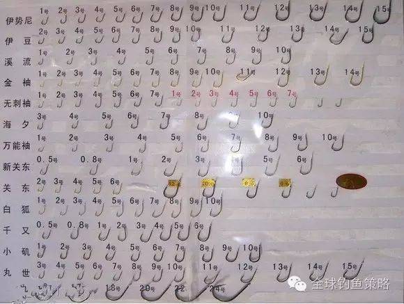 选择鱼钩的对比图 及 鱼钩对应子线粗细