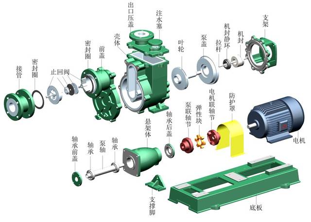 揭秘衬氟泵生产工艺