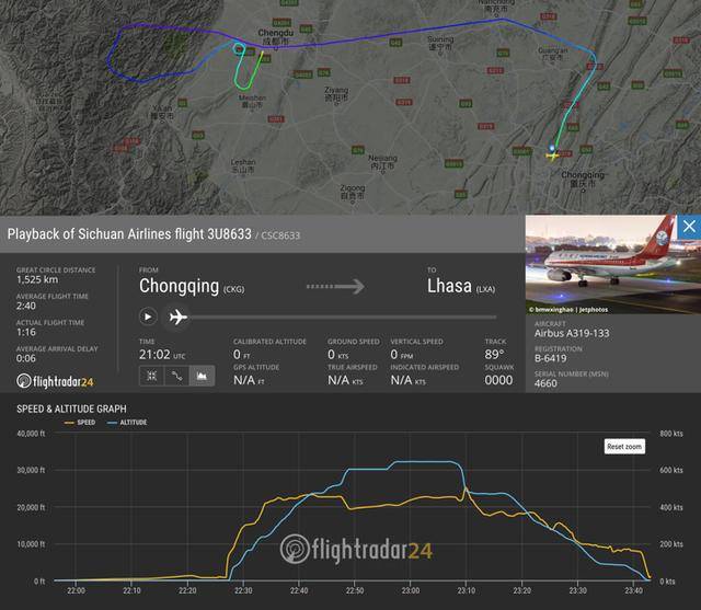 四川航空公司3u8633航班使用a319-100型飞机当时的飞行轨迹