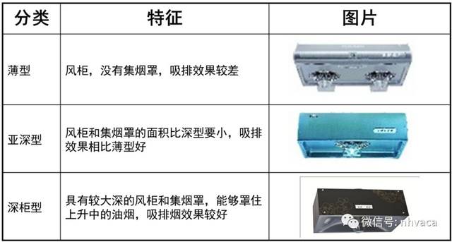 吸油烟机的基本知识