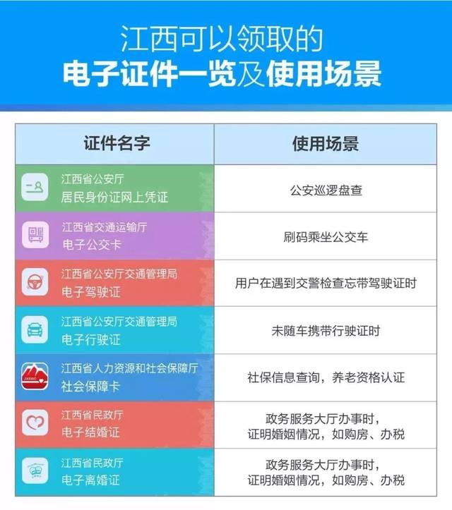 电子证照