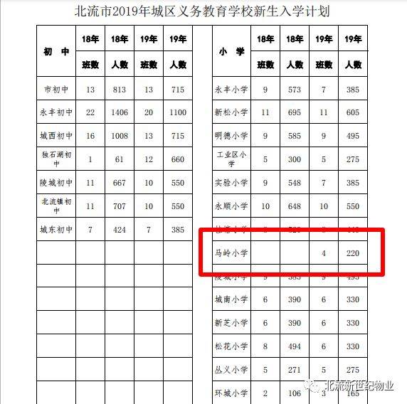 北流马岭小学2-6年级插班生开始报名,学校现场报名即可!