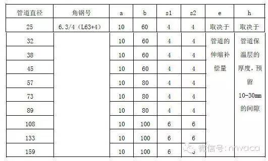 4)制作合格的支,吊架,应进行防腐处理,妥善保管. 4.热力管道 4.
