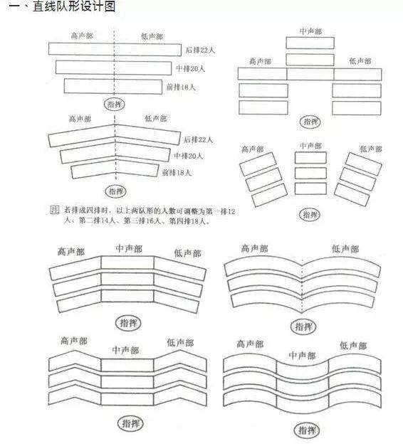 合唱队形到底怎么排,你还在手舞足蹈"瞎指挥"吗?