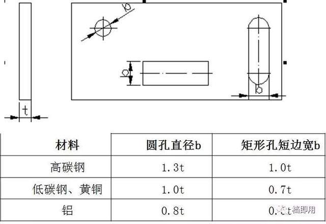 【干货】钣金加工工艺之下料,成型,焊接,连接方式,表面处理