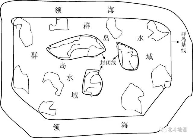 关于群岛水域的通过制度,公约规定: (1)所有国家的船舶均享有通过群岛