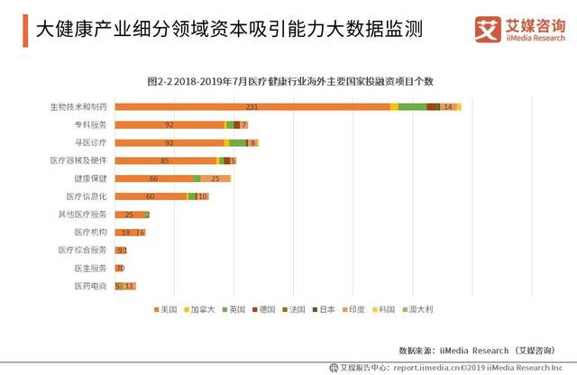 健康数据分析：洞悉未来医疗趋势