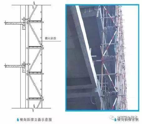 横向斜撑 十一,斜道 (1)人行道兼优质材料运输的斜道高度不大于6m时