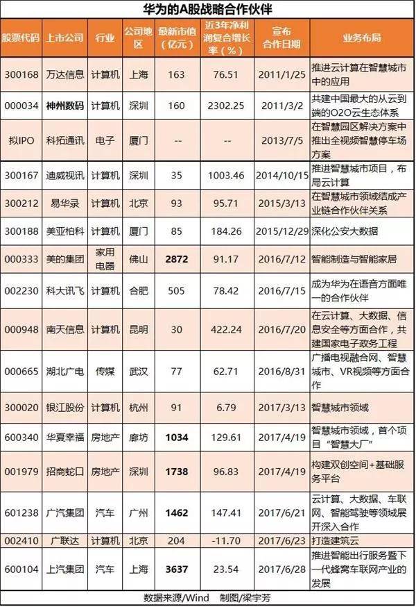 收藏最全华为概念股大盘点名单