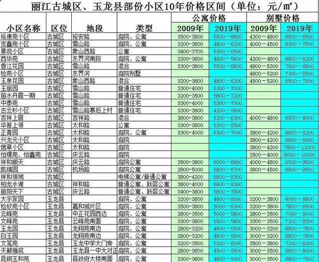 云南房价大起底,突然发现开远市最低!