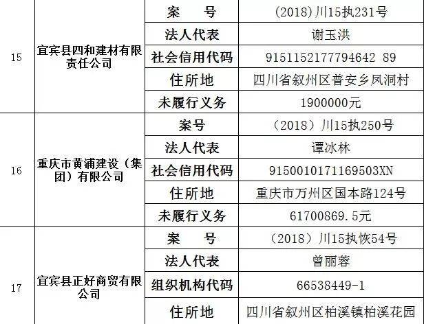 宜宾曝光一批失信被执行人名单,他们是.